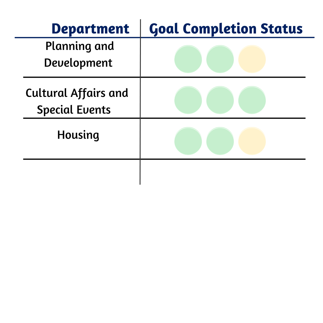 City Development